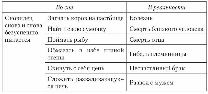 Духовное значение сновидения о Клеенке