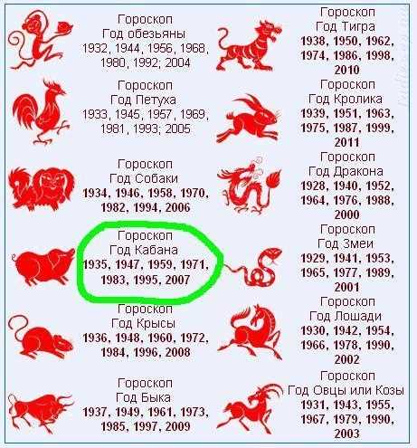 1980 год какого животного по восточному календарю
