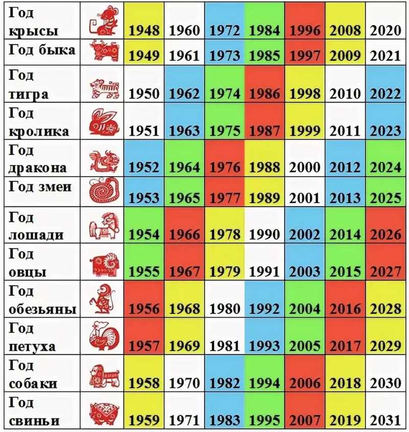 1989 год какого животного по восточному календарю