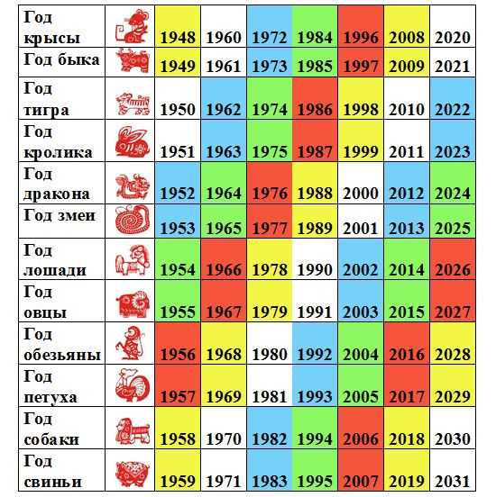 1997 год какого животного по восточному календарю
