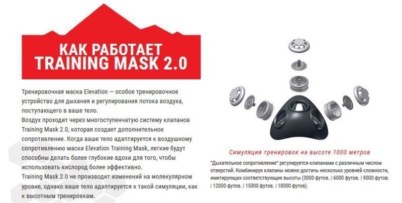 Особенности Elevation Training Mask 2.0 