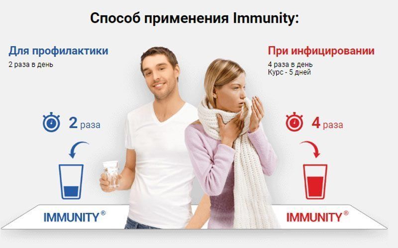 Способ применения капель для иммунитета