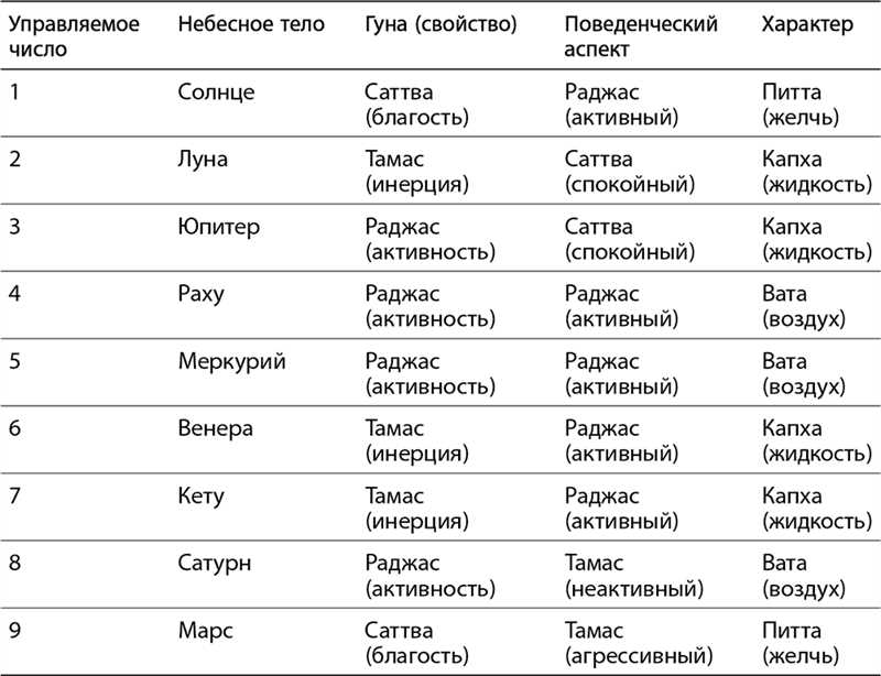 Число кармы 4: значение по дате рождения и способы отработки