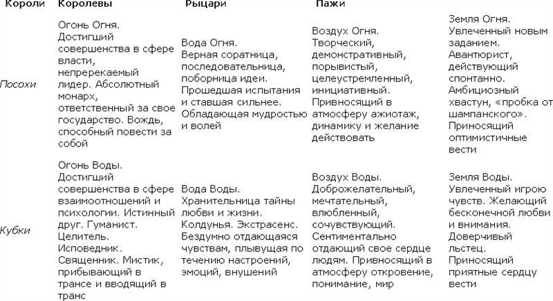 Десятка Облаков (Новое Рождение) Ошо Дзен Таро: общее значение и описание карты