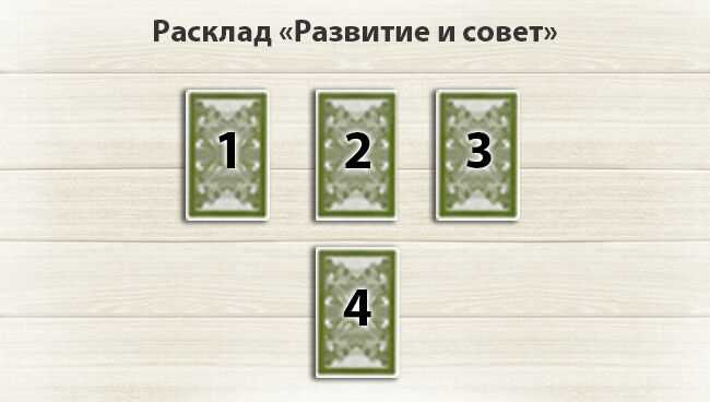 Как делать нумерологический расклад Ленорман Развитие и совет