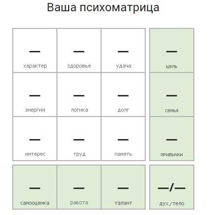 Как рассчитать квадрат Пифагора вручную: алгоритм, формулы и примеры