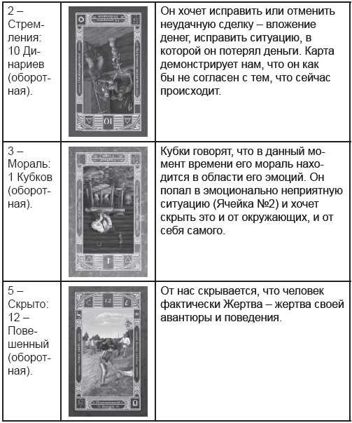 Как смягчить негативную трактовку расклада: несколько простых правил