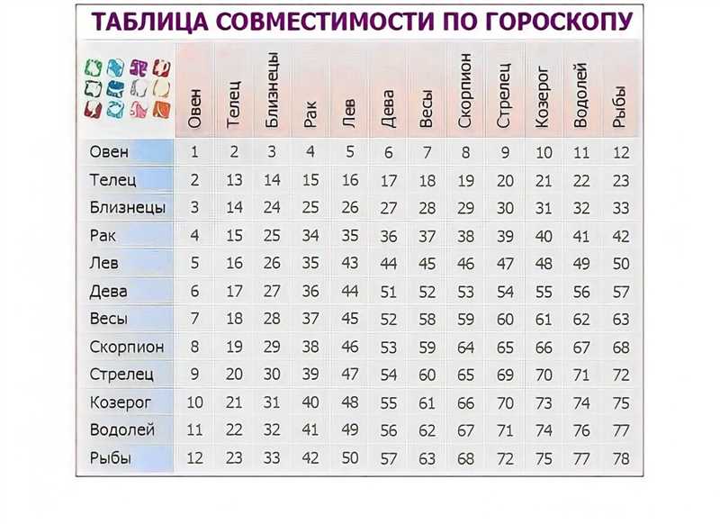 Какой знак зодиака подходит мужчине-Рыбам: совместимость для любви и брака