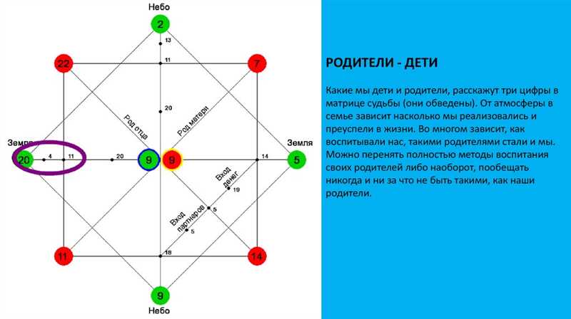 Кармический хвост в Матрице Судьбы: что это, расчет и расшифровка