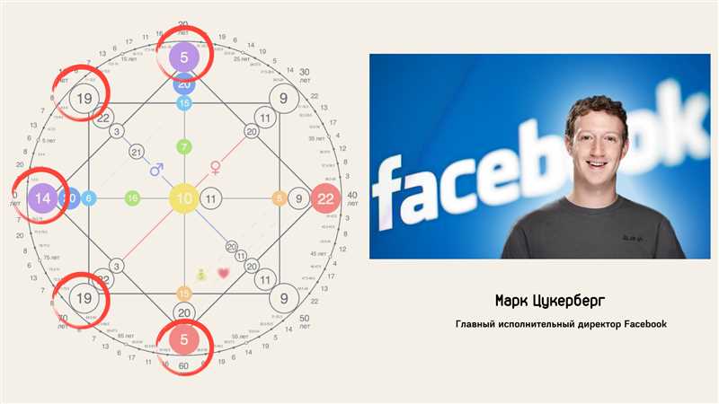 2. Постановка целей и планирование