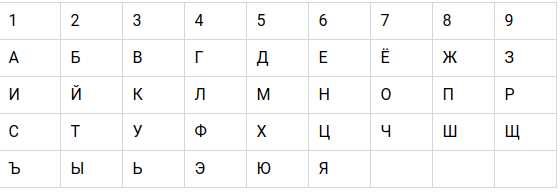 Личный код удачи в нумерологии: как рассчитать по дате рождения