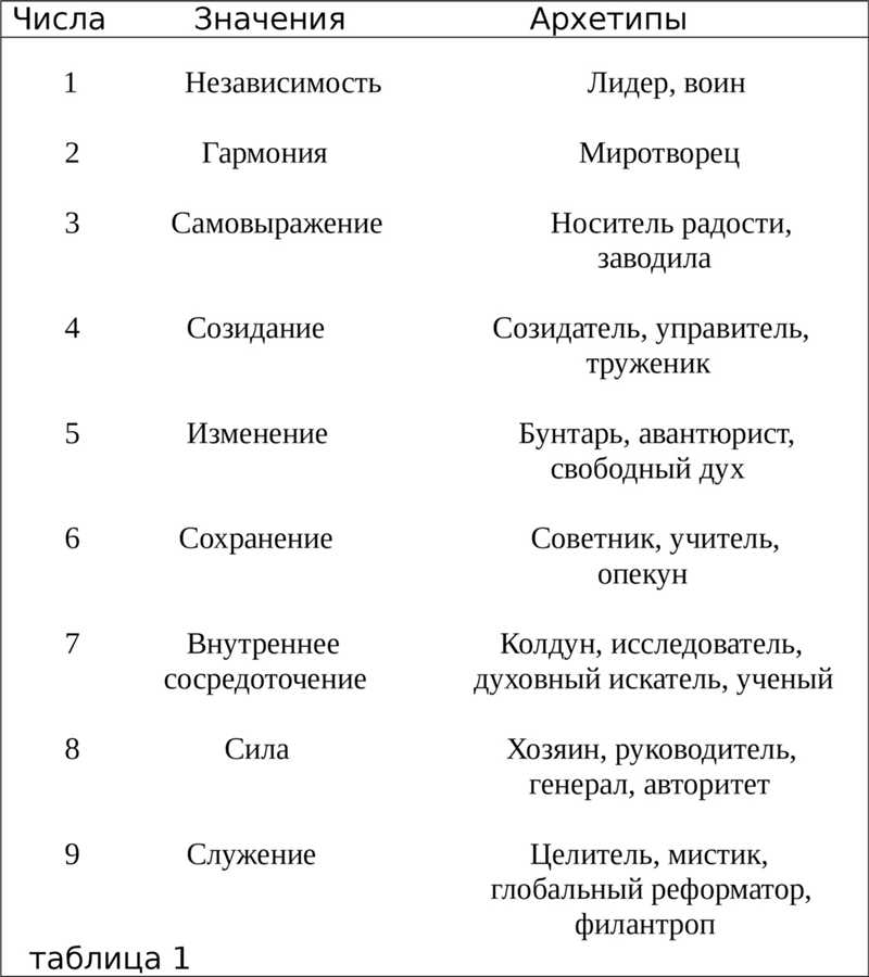 Нумерология адреса: расчет и значение числа места жительства