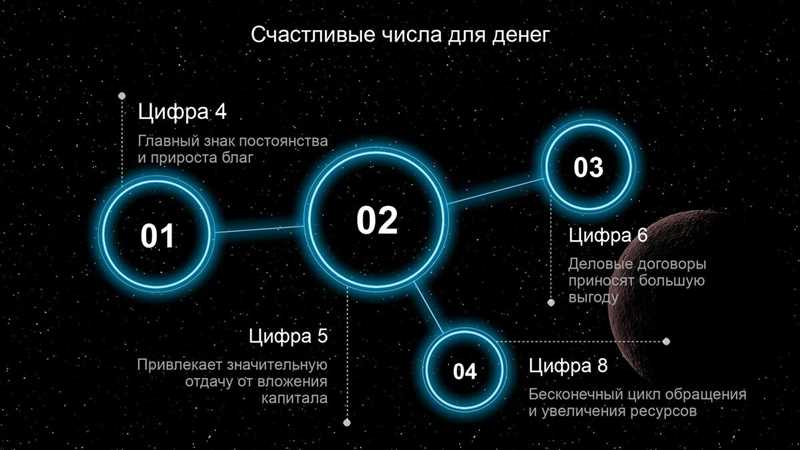 Нумерология в бизнесе: числа, приносящие удачу и деньги