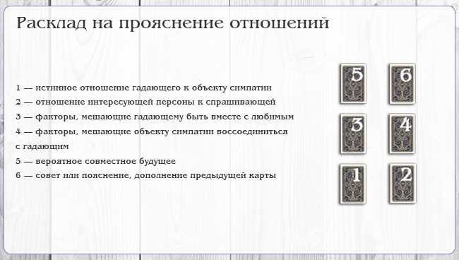 Прогноз на отношения с помощью расклада «Будем ли мы вместе?» — Гадание на Таро