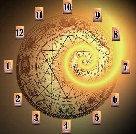 Пятый дом в астрологии: за что отвечает 5 дом