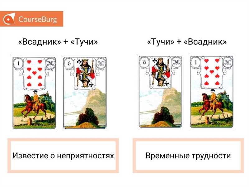 Расклад Ленорман на ситуацию на 3 карты: схема, значение позиций, пример