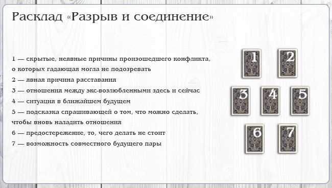 Расклад на Таро на взаимоотношения: будем ли мы вместе