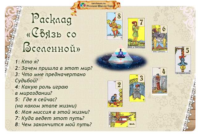 Расклад «Связь со Вселенной». Упражнение № 2