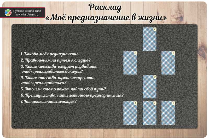 Расклады Таро на профориентацию: схема, пример трактовки карт