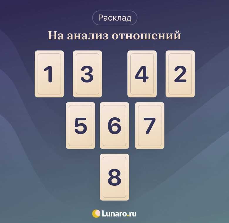 Разбор расклада на отношения и новый расклад Таро на ситуацию