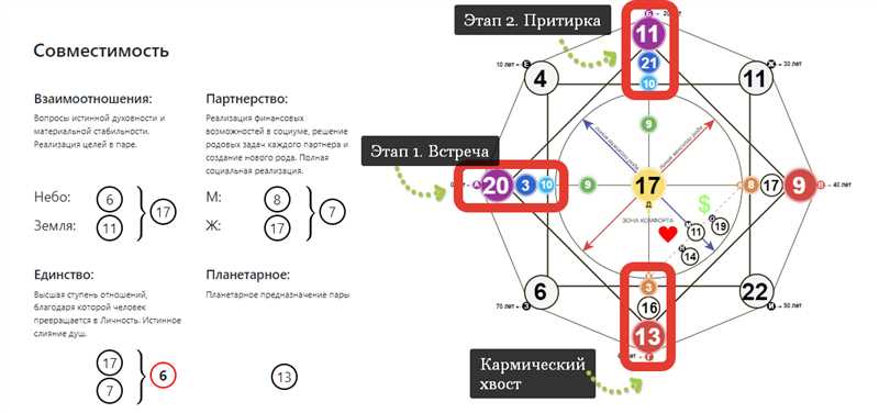 Основные черты характера числа души 5: