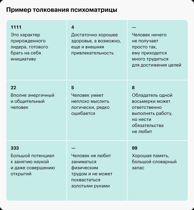 Различные методы расчета квадрата Пифагора