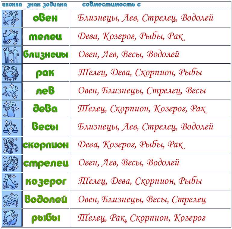 Совместимость Скорпиона и Весов в дружбе, любви, браке и работе