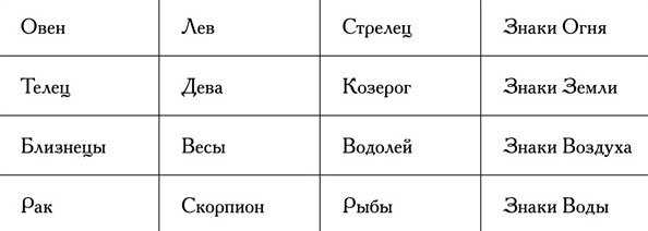 Стихия знака зодиака Близнецы: характеристика, особенности, плюсы и минусы