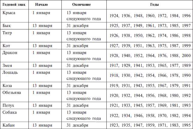 Структурный гороскоп Григория Кваши