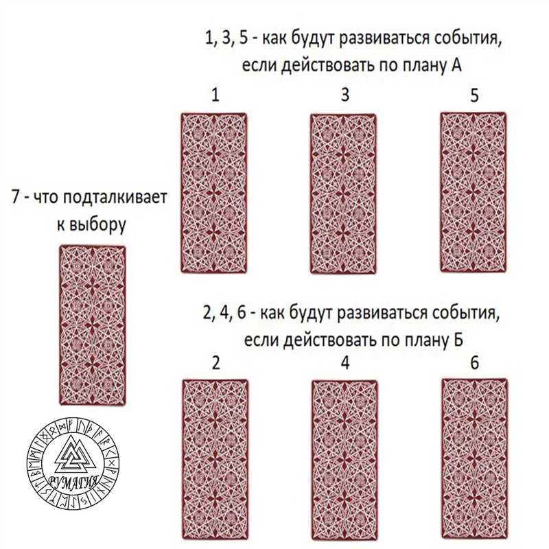 Трактовка к раскладу Таро 