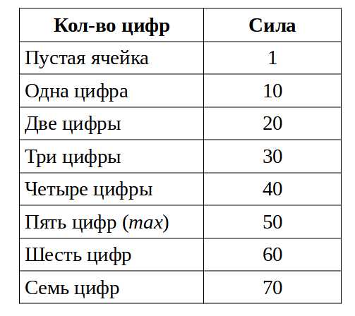 1. Троица в христианстве