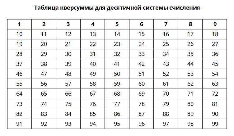 Цифра 3 в квадрате Пифагора: значение тройки для человека