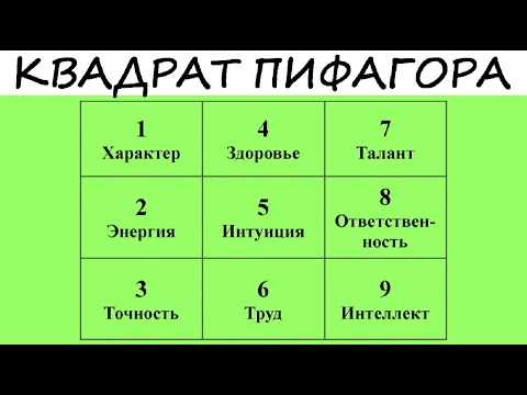 Число 6 и его значение для финансового благополучия