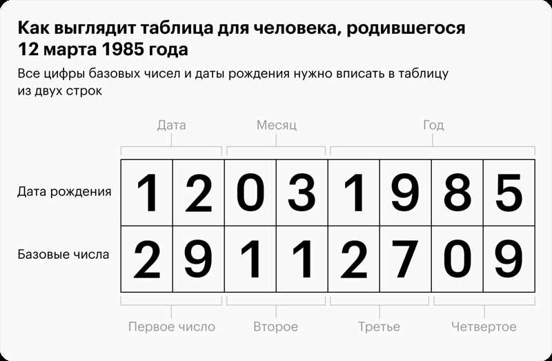 Цифра 8 в квадрате Пифагора: значение восьмерки для человека в нумерологии