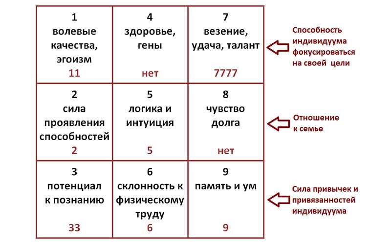 Ваш цвет по дате рождения: расчет и расшифровка значений в нумерологии