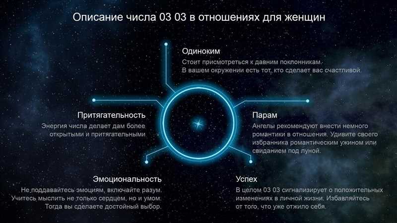 Влияние комбинации 3-6-9: энергетика и духовное развитие
