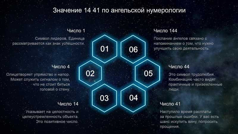 Значение числа 41 в ангельской нумерологии и расшифровка времени на часах