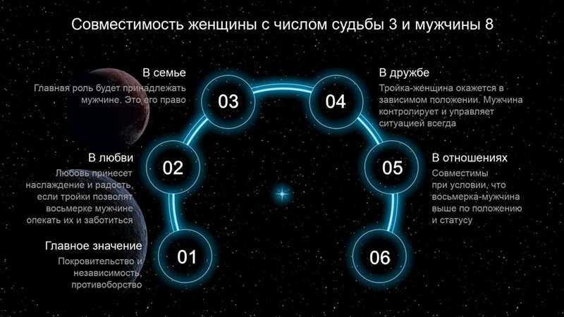 Значение числа судьбы 2: описание для женщин и мужчин, совместимость и профессии