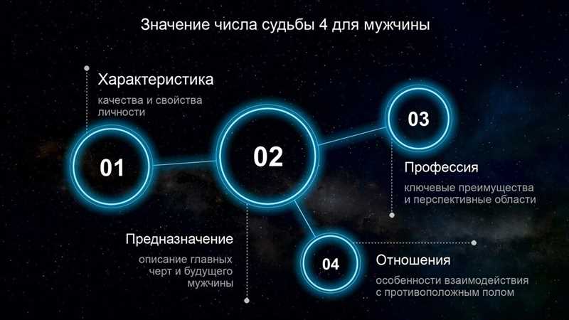 Цифра 9: Душевное совершенствование и завершение