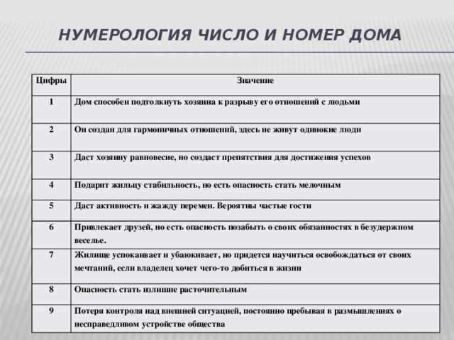 Значение цифр в нумерологии от 1 до 9 в жизни, отношениях и работе