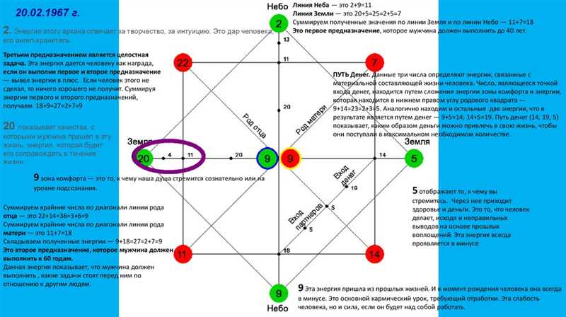 Зона комфорта в Матрице души: где находится и где рассчитать с расшифровкой